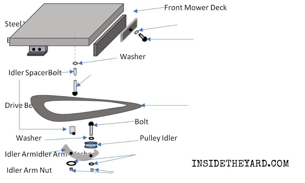 Much-Needed Raptor SD Drive Belt Diagram Breakdown - Inside The Yard
