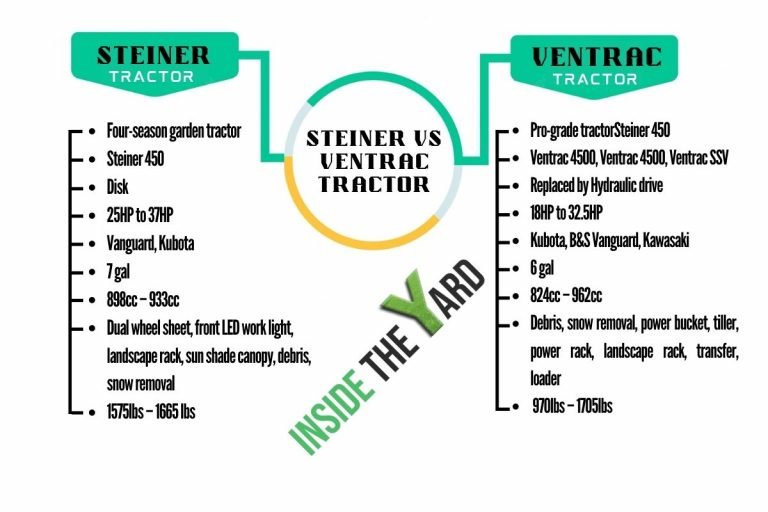 Steiner Vs Ventrac Tractor: Who Is The Winner? - Inside The Yard